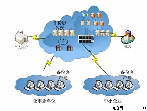 機械硬盤疲軟！2012閃存存儲崛起之年 數據處理與存儲服務的新紀元
